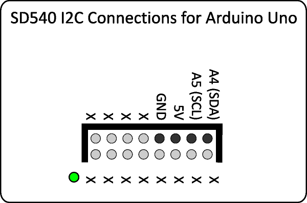 Uno Connections for SD540